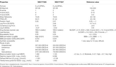 Pro-Oncogenic c-Met/EGFR, Biomarker Signatures of the Tumor Microenvironment are Clinical and Therapy Response Prognosticators in Colorectal Cancer, and Therapeutic Targets of 3-Phenyl-2H-benzo[e][1,3]-Oxazine-2,4(3H)-Dione Derivatives